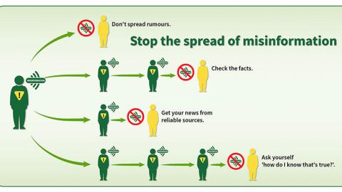 stop the spread of misinformation illustration