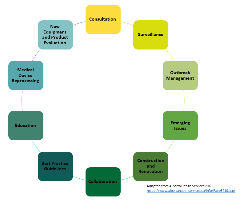 IPAC Responsibilities