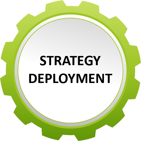 Strategy Deployment