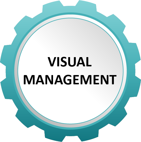 Visual Management