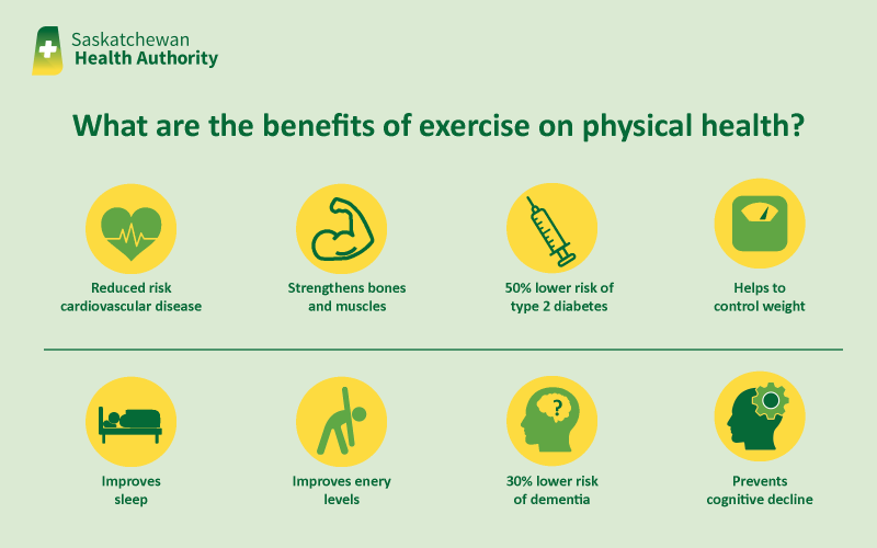 Benefits of Exercise