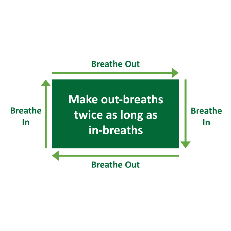 Breathe In and Out Chart