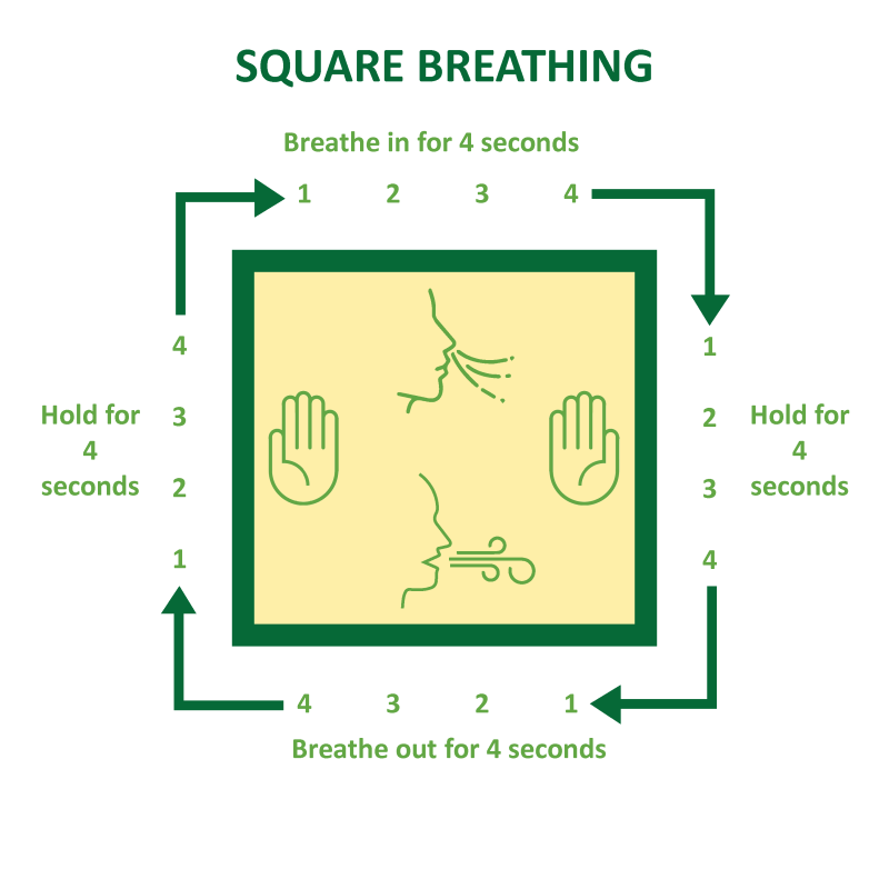 Square Breathing