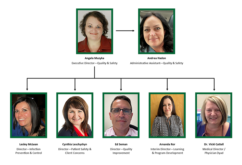 Quality & Safety Leadership Team Organizational Chart