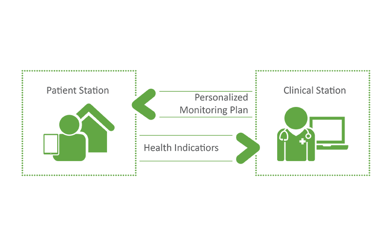 Information Flow between patient and healthcare worker