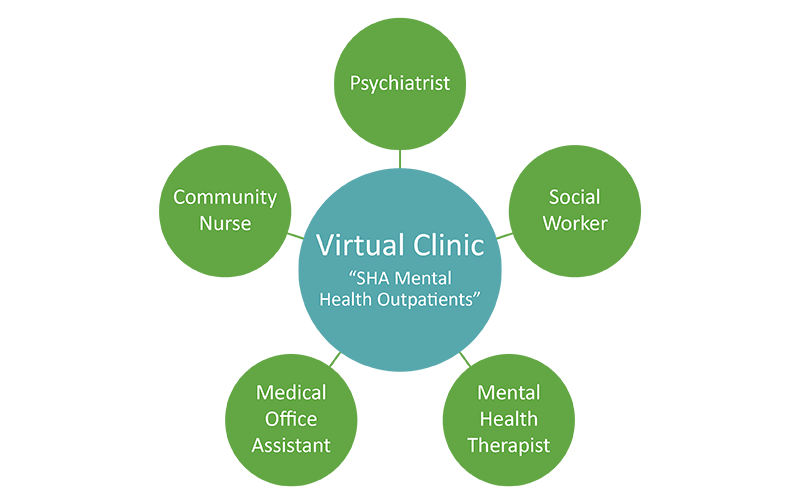 SK Virtual Visit Clinic Concept