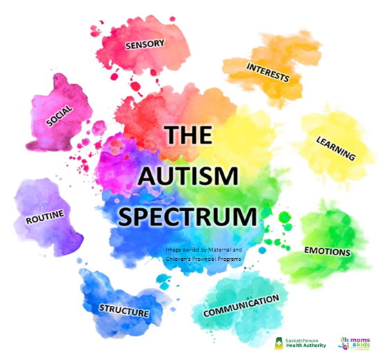 Autism spectrum